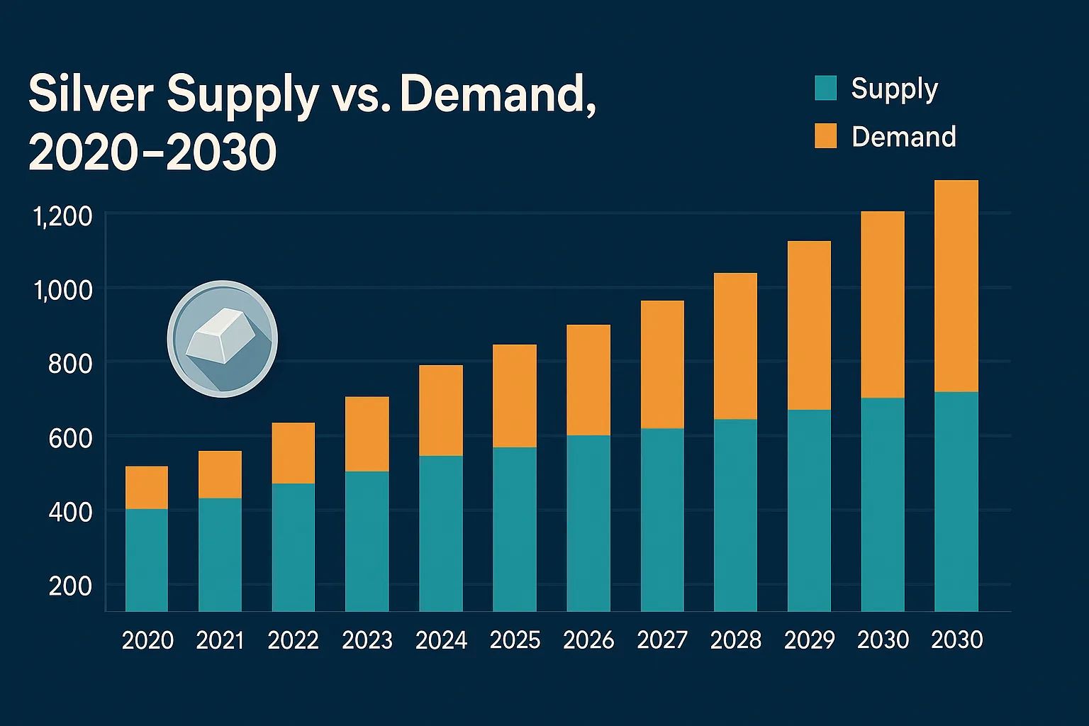 عرضه تقاضا نقره
